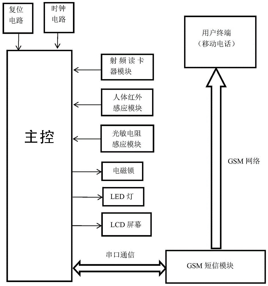 智能信報箱微信支付收費寄存柜管理系統客戶端應用軟件APP小程序定制開發