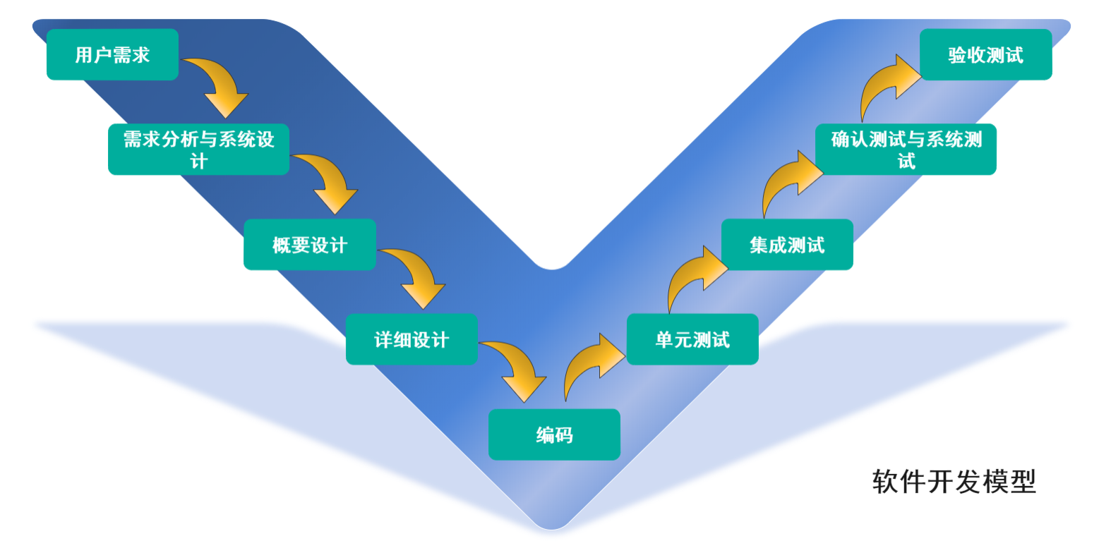 軟件開(kāi)發(fā)中的重要環(huán)節(jié)——需求分析方法