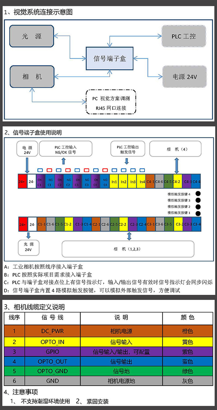 非標(biāo)自動化設(shè)備集線盒工業(yè)相機(jī)I/O電源光源PLC工控集線器控制板支持定制開發(fā)