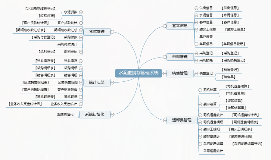 水泥行業(yè)量身定制進(jìn)銷存管理系統(tǒng)：現(xiàn)貨供應(yīng)，限時免費(fèi)試用，一次性購買終身使用，個性化開發(fā)，滿足各行業(yè)需求！